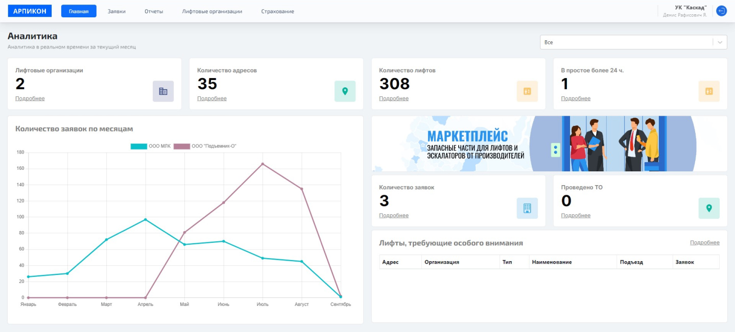Система для контроля лифтовых организаций в одном окне